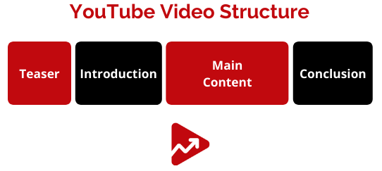 video structure